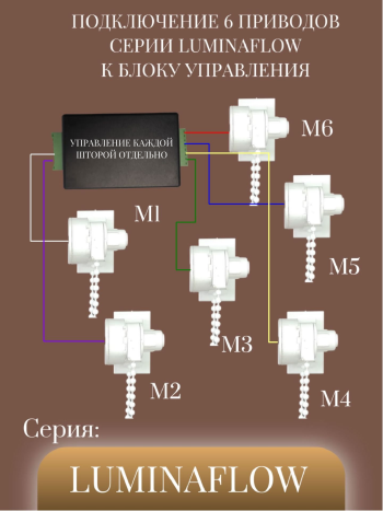Серия LuminaFlow