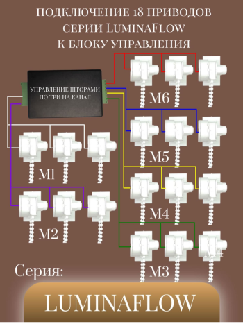 Серия LuminaFlow
